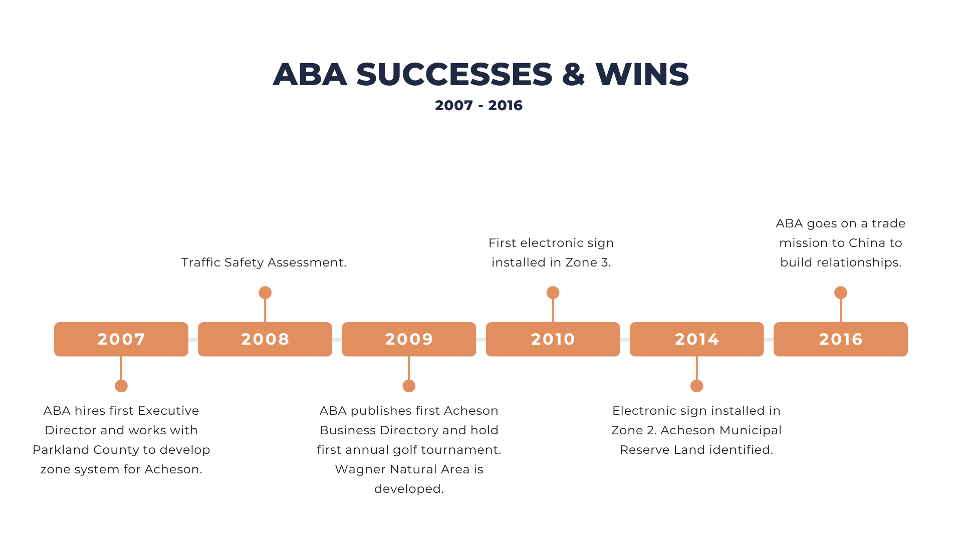 Membership Benefits Acheson Business Association